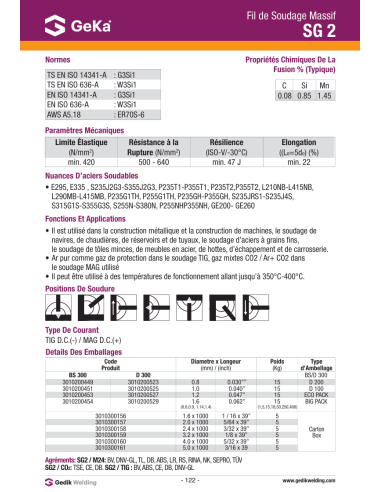 FIL NEURTALIQUE SG 2 - D0.80 / 15KG| mano.tn | Tunisie