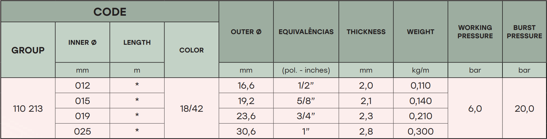 Tuyau Jardin Heliflex Helijardim ECO