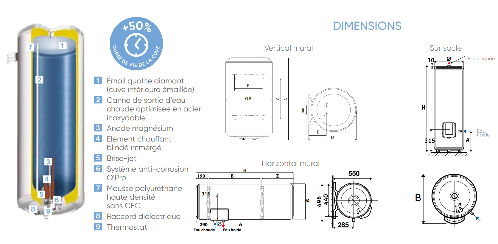 Chauffe-eau électrique ATLANTIC O'Pro Central Domestic WM200 – 200 Litres