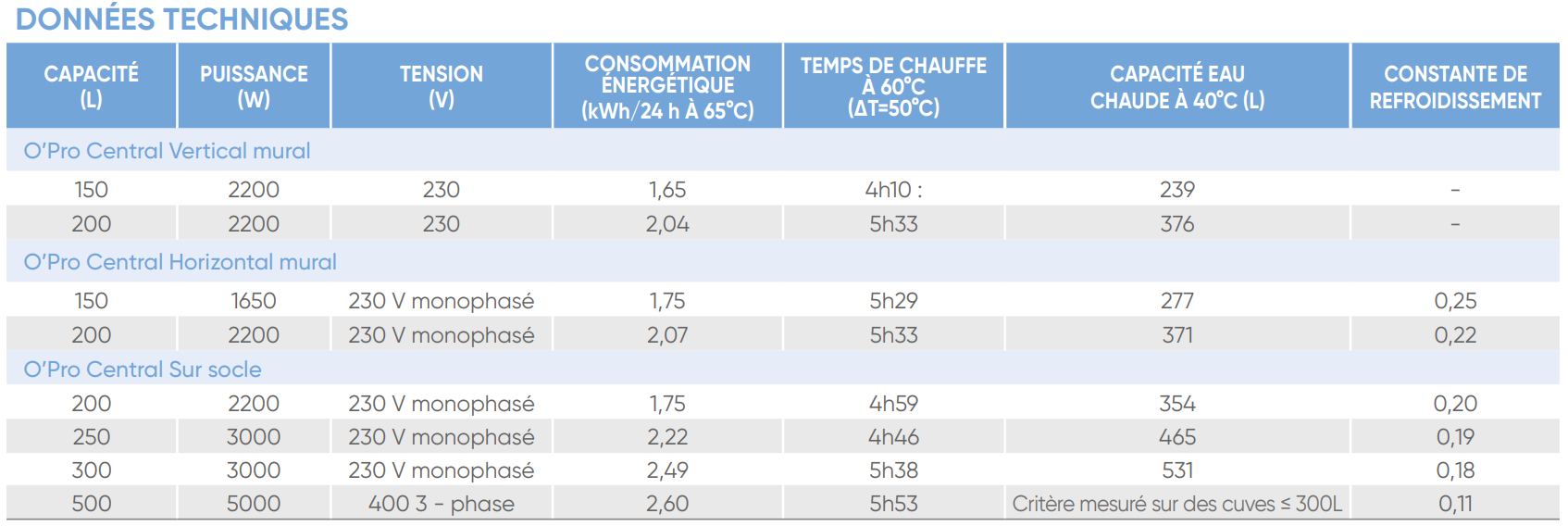 Chauffe-eau électrique ATLANTIC O'Pro Central Domestic WM200 – 200 Litres