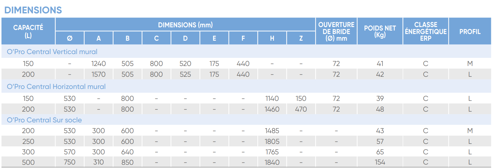 Chauffe-eau électrique ATLANTIC O'Pro Central Domestic WM200 – 200 Litres